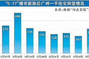 希望之星！张子宇轻松完成扣篮 她身高已来到2米28&超越姚明